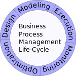 Business_Process_Management_Life-Cycle_svg.png